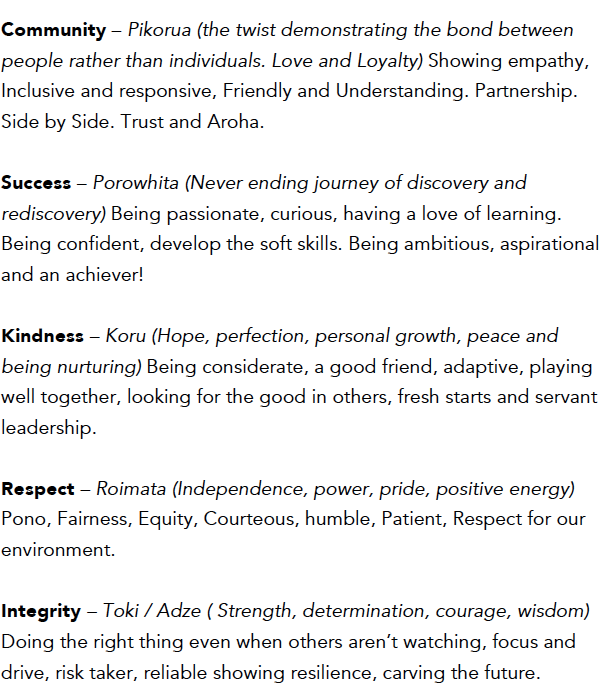 Community, Success, Kindness, Respect, and Integrity Descriptions